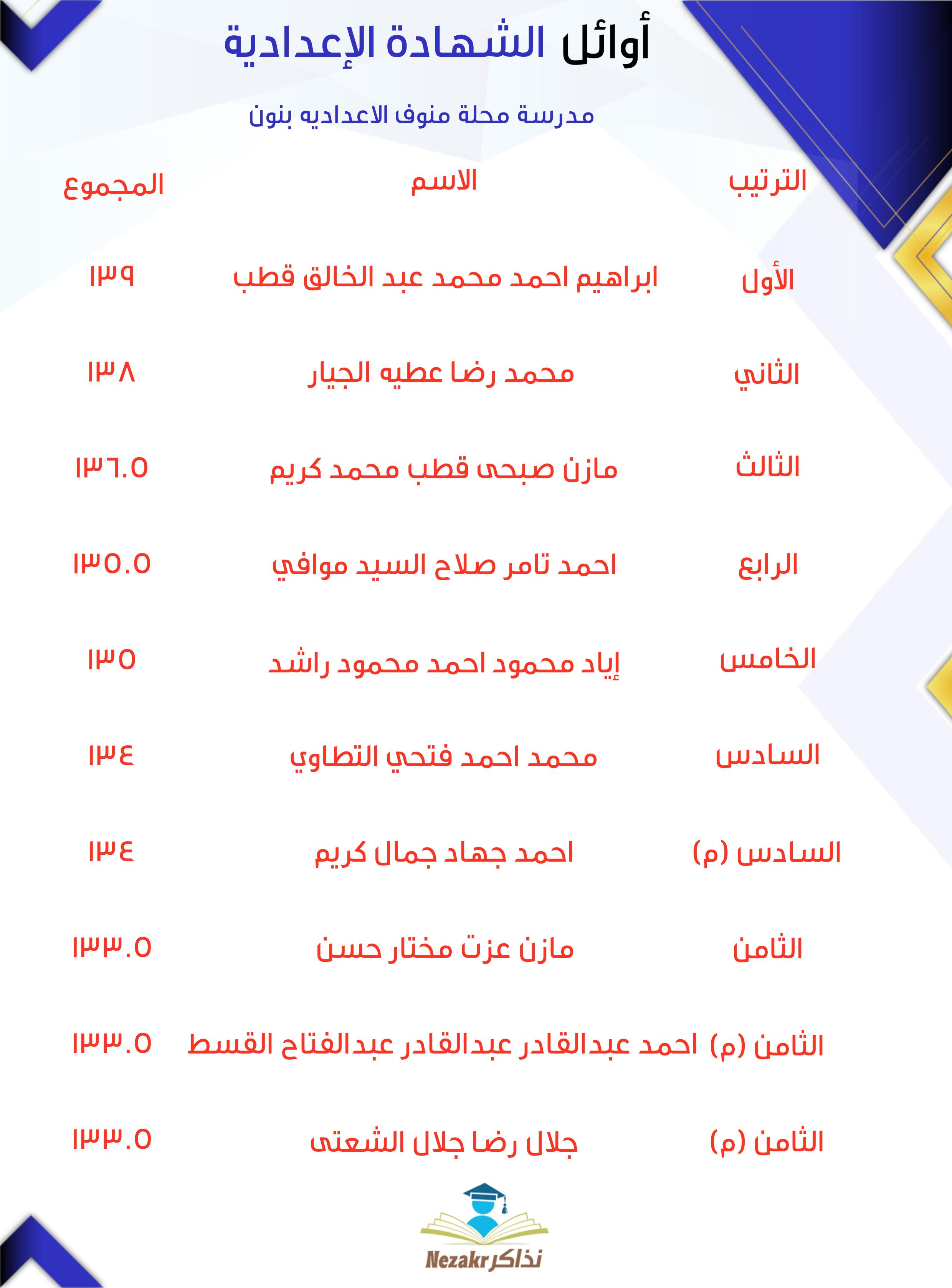 قائمة الأوائل  